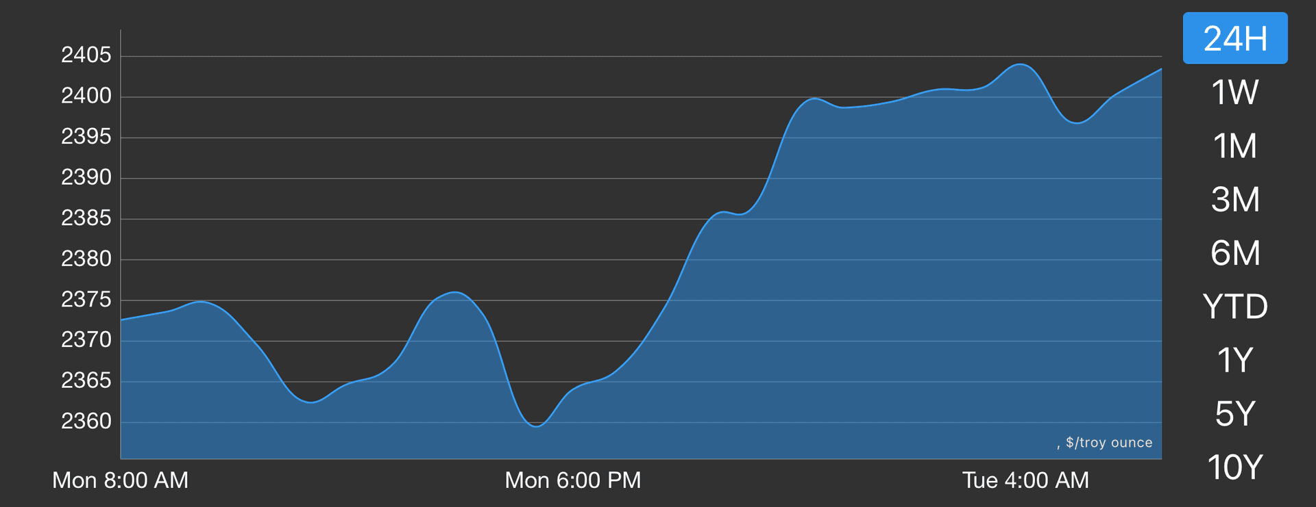 الذهب يقترب من مستوى قياسي مرتفع وسط تزايد المخاوف الجيوسياسية