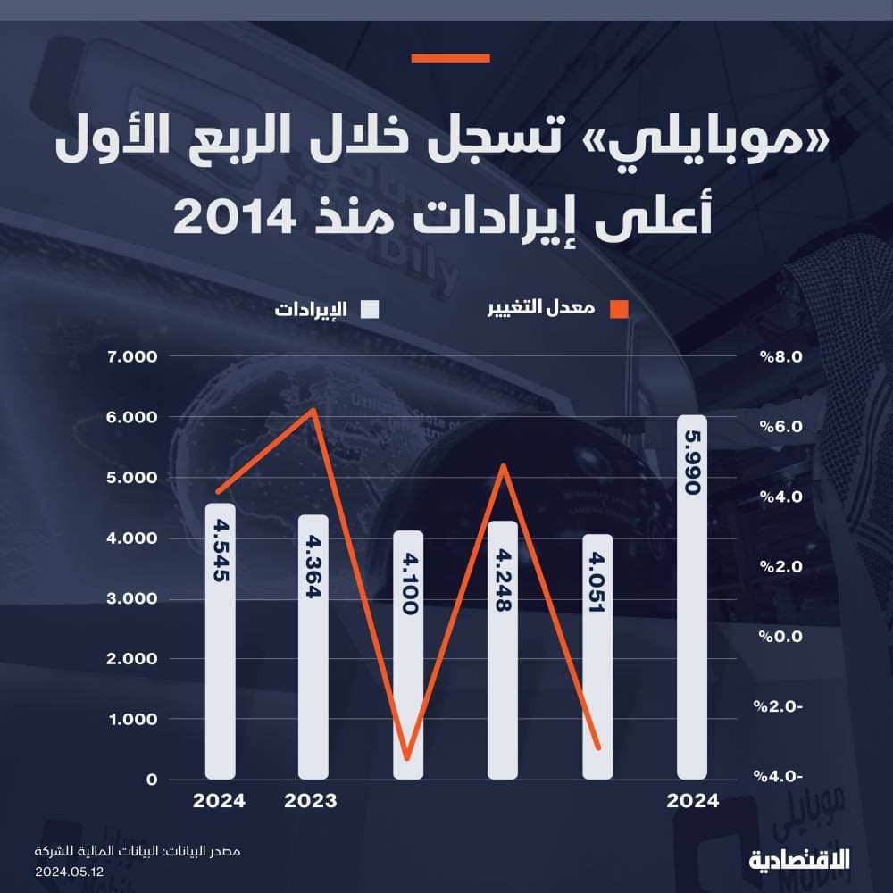 الأسهم اليابانية تتراجع بفعل بيانات التضخم الأمريكية .. "نيكي" يهبط 2.7%