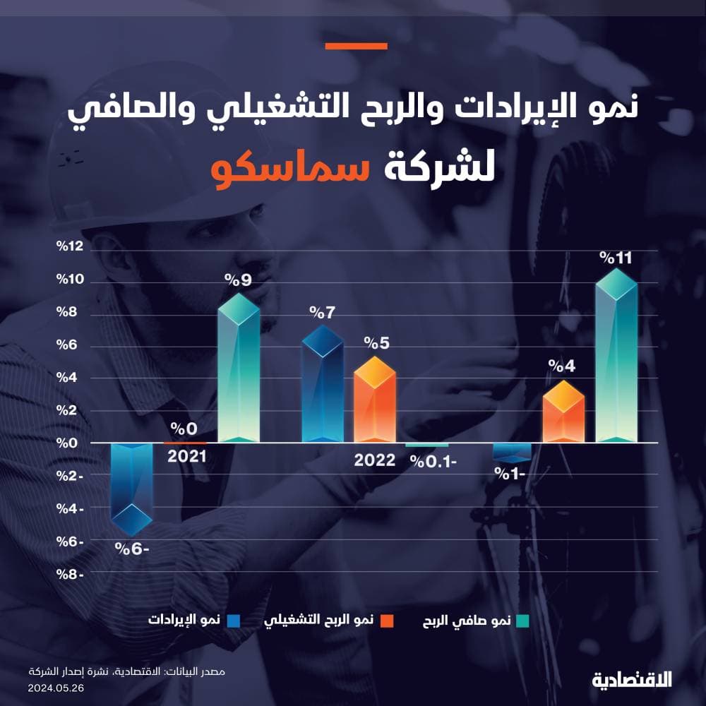 تكليف عبدالعزيز العريفي رئيسا تنفيذيا لبرنامج «شريك»