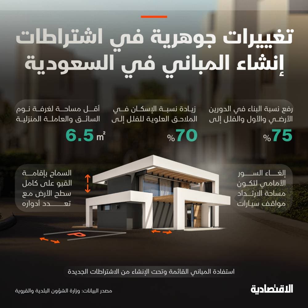 اقتصاد الصين يظهر تعافيا قويا في الربع الثالث