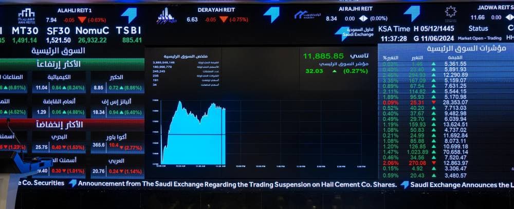 مؤشر «تاسي» يترقب الأحداث العالمية خلال فترة توقفه الأسبوعية