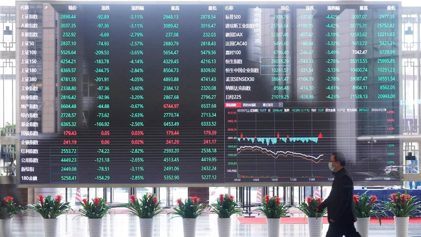 الأسهم الآسيوية تنتعش بعد تعليق أمريكا الرسوم الجمركية على الإلكترونيات