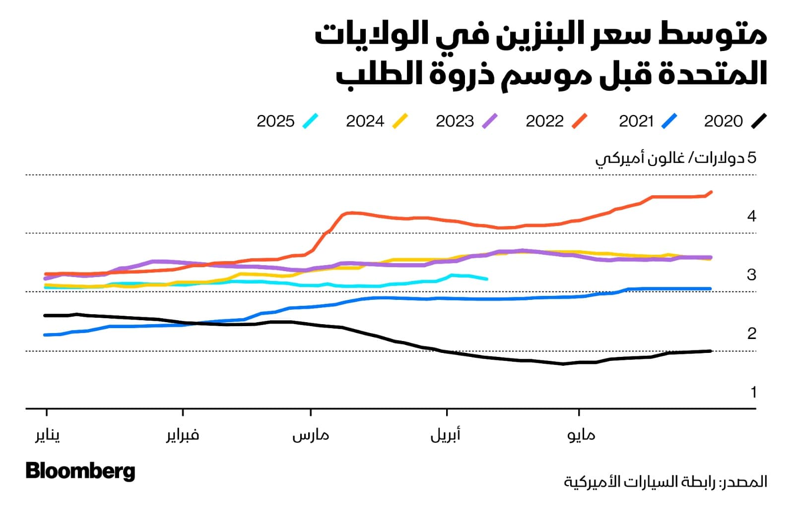 على رأسها الذهب.. 5 سلع جديرة باهتمامك هذا الأسبوع