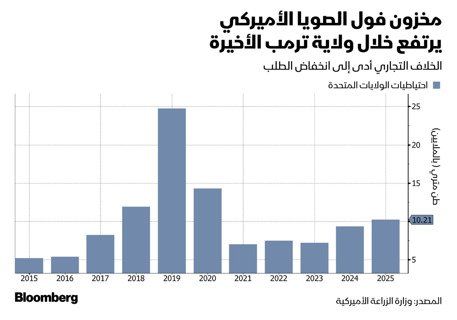 على رأسها الذهب.. 5 سلع جديرة باهتمامك هذا الأسبوع