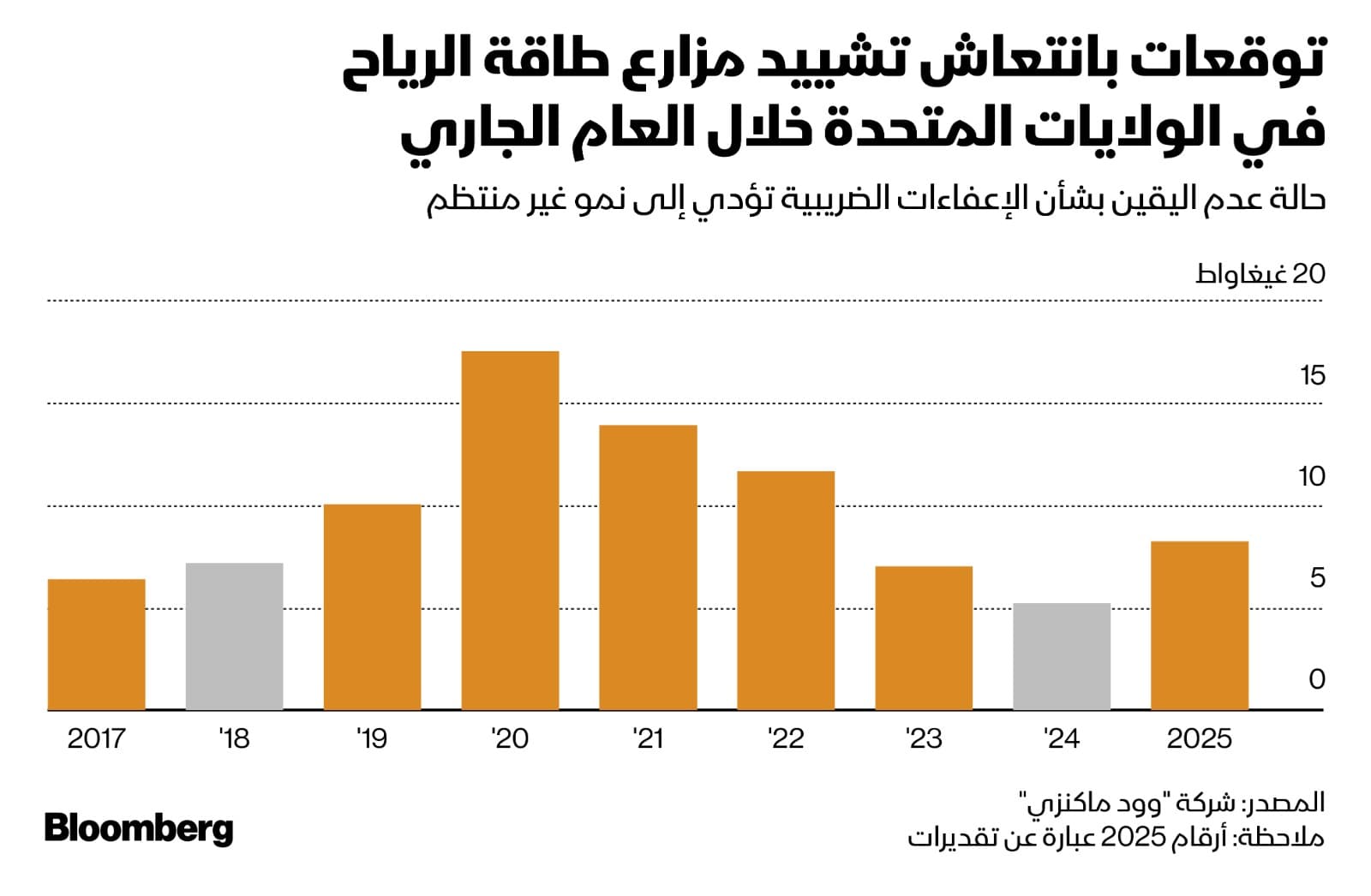 على رأسها الذهب.. 5 سلع جديرة باهتمامك هذا الأسبوع