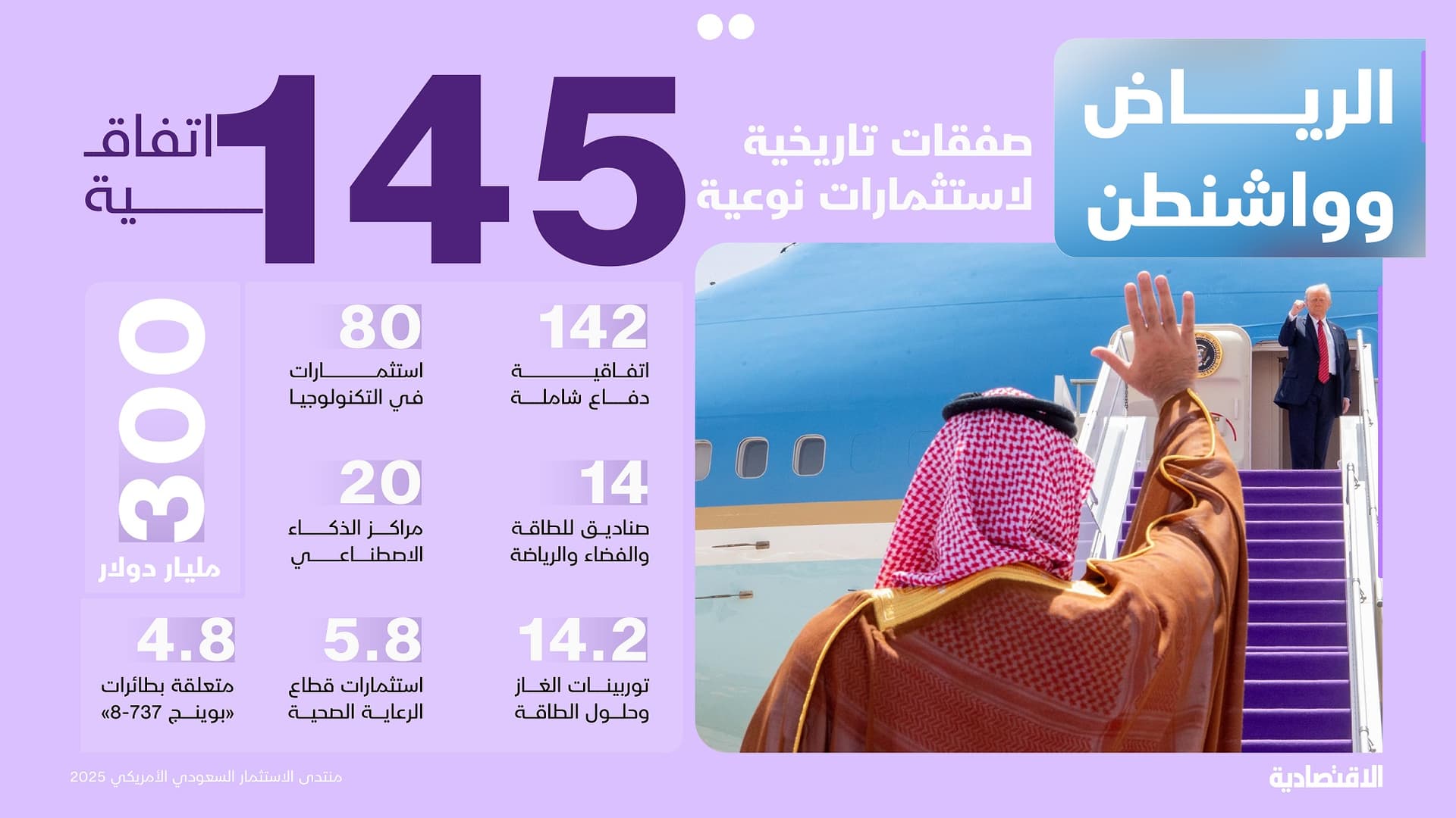 حصاد زيارة ترمب إلى السعودية .. مكاسب مزدوجة للرياض وواشنطن في كل شيء
