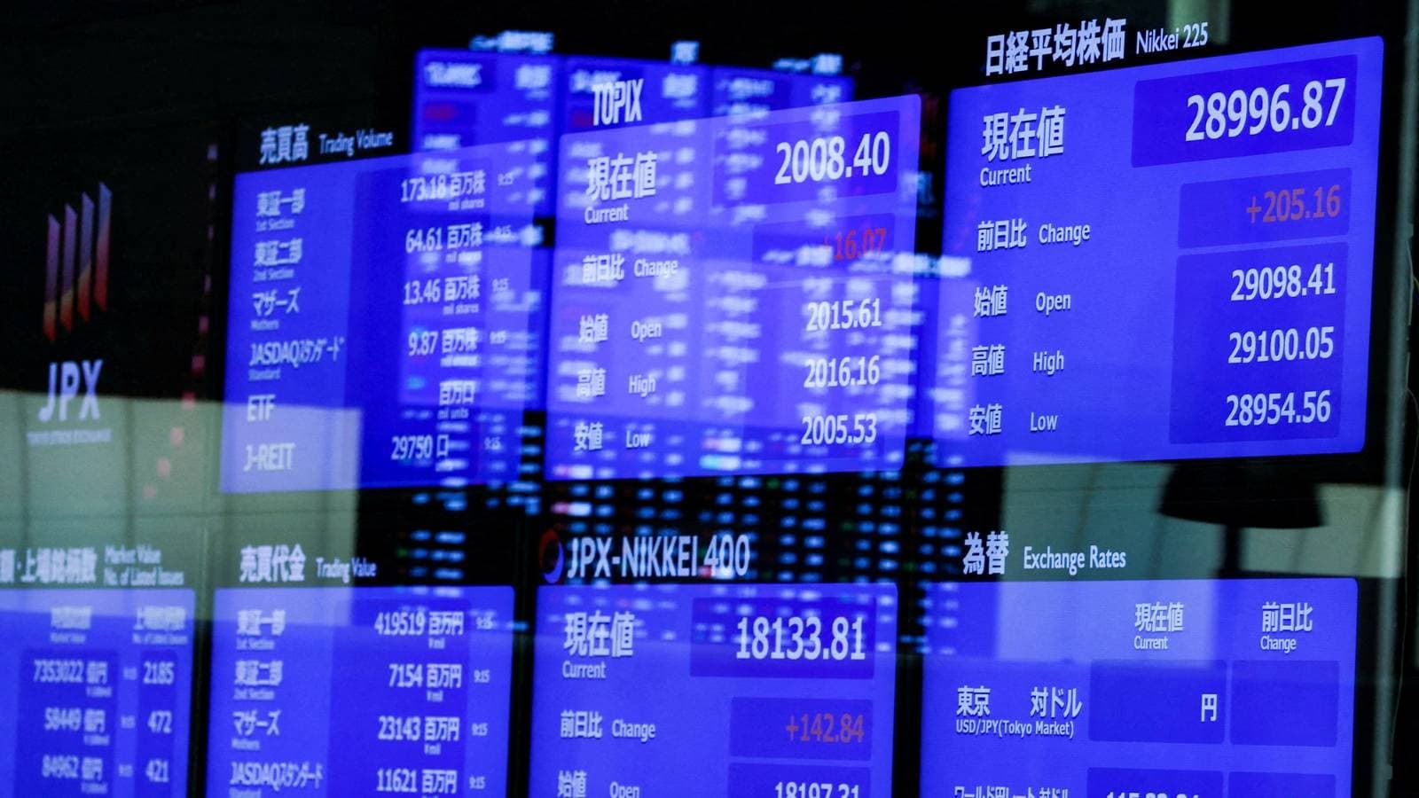 ارتفاع طفيف في الأسهم الآسيوية وسط ترقب للتطورات بين واشنطن وبكين