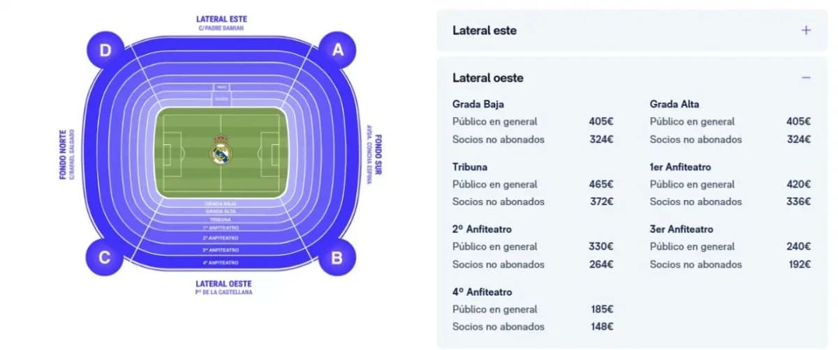 تذاكر ريال مدريد وبرشلونة الأغلى .. 5.1 يورو قيمة المشاهدة للدقيقة الواحدة من المدرجات