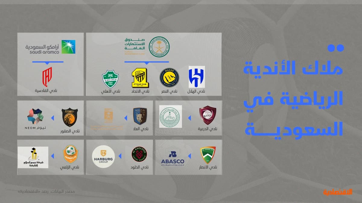 هل تصبح "الصكوك الرياضية" أداة تمويل لتحقيق الاستدامة المالية للأندية؟