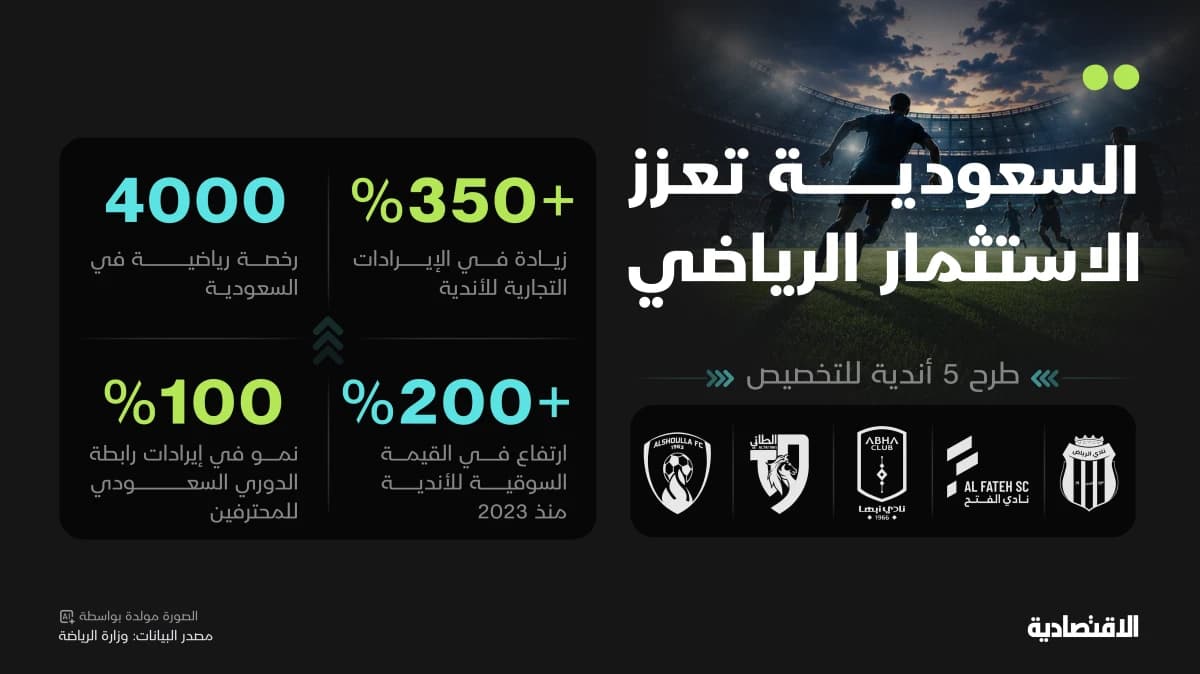 5 أندية سعودية مطروحة للتخصيص.. كيف تبدأ رحلة المستثمر نحو التملك؟