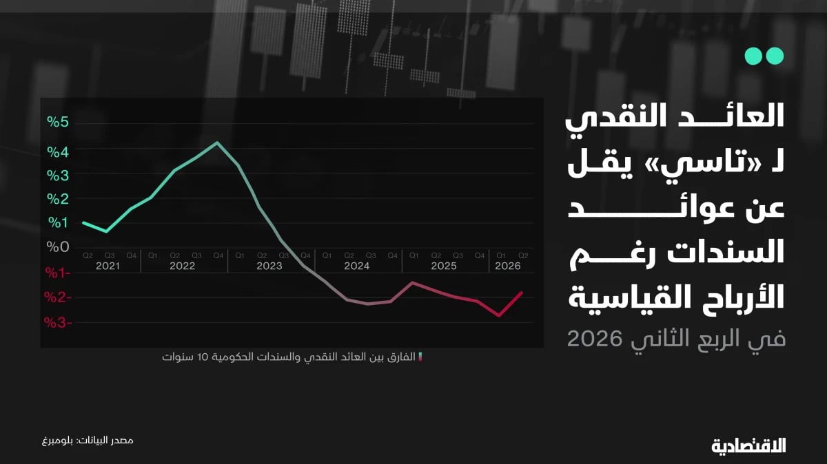 لماذا لم تعد أرباح شركات "تاسي" القياسية كافية لجذب المستثمر ؟