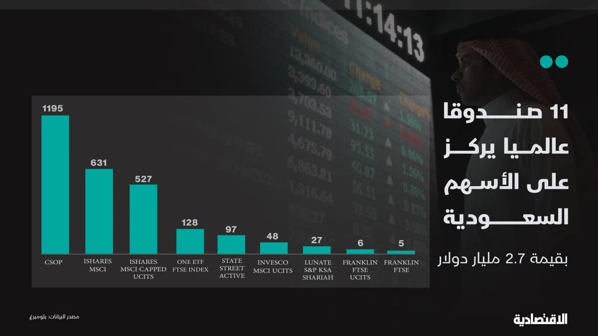 كيف حملت الصناديق الأجنبية الأسهم السعودية إلى بورصات العالم ؟
