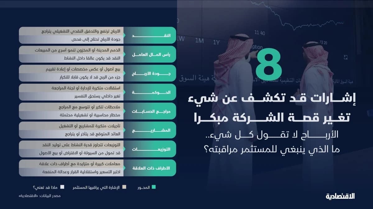 الأرباح لا تقول كل شيء .. كيف تقرأ ما بين سطور إفصاحات الشركات ؟
