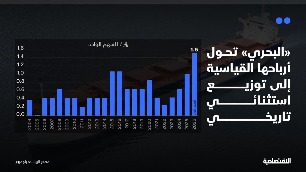 توزيعات "البحري" تحول طفرة الأرباح إلى عائد استثنائي تاريخي
