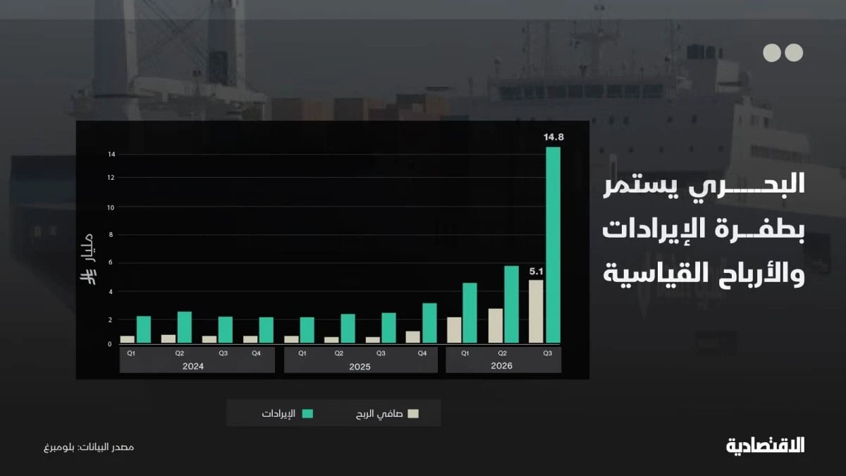 أرباح "البحري" السعودية القياسية تتسارع.. الهوامش والنقد يختبران النمو