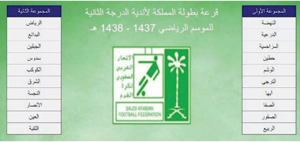 العقيل لـ "الاقتصادية" : ربما لا يهبط المجزل