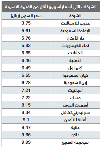 سعر سهم مسك