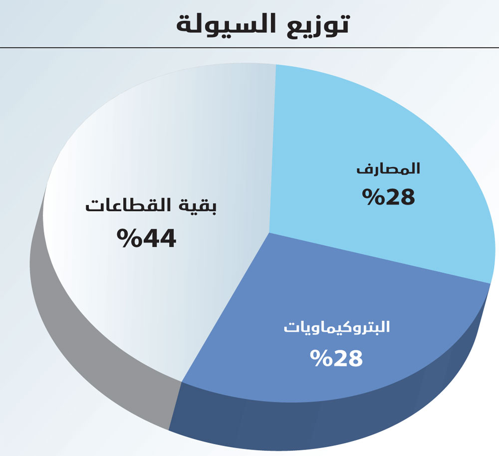 نمو السيولة 56 % يقود الأسهم السعودية لتحقيق أفضل أداء في 4 أشهر