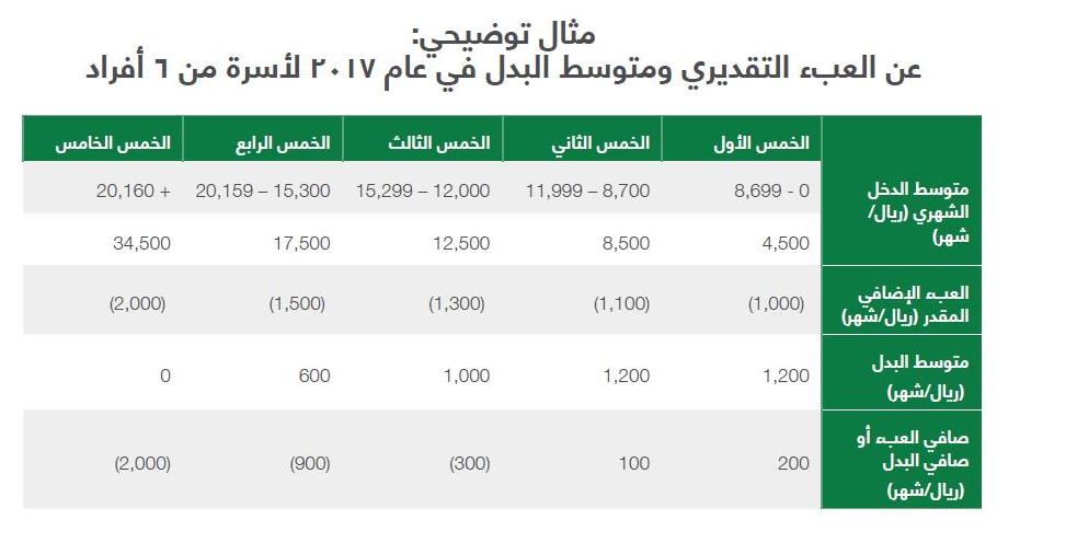 برنامج التوازن المالي pdf