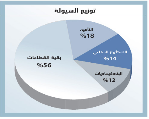 الأسهم السعودية تتراجع عقب ارتفاعات خجولة ترقبا لنتائج الشركات