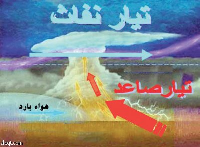 البرد.. كيف يحدث؟