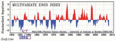 "نينو" و"نينا" وعلاقتهما بالسنوات المطيرة والجافة في السعودية