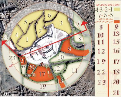 8 مقترحات لتطوير مكة المكرمة والسير بها نحو العالم الأول