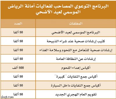 اليوم آخر مهلة لتصاريح الذبح للمطابخ وقصور الأفراح صحيفة الاقتصادية