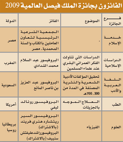 فائز بجائزة الملك فيصل العالمية في دورة سابقة يتسنم منصبا في حكومة أوباما