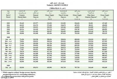 مؤسسة النقد ارتفاع أرباح البنوك السعودية في يناير 18 3 صحيفة الاقتصادية