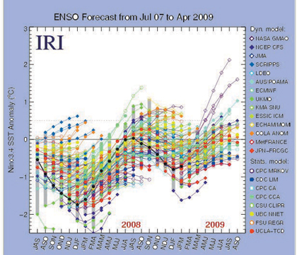 توقعات بـ "نينو" متوسطة تزيد الحرارة على السعودية صيفا وخريفا