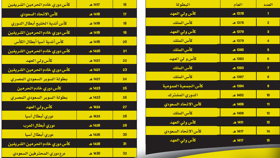 الاتحاد عدد بطولات كم عدد