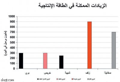 أمريكا أصبحت أكثر اعتمادا على النفط المستورد.. والدورات الاقتصادية بين الرياض وواشنطن لا تتسم بالتوافق دائما