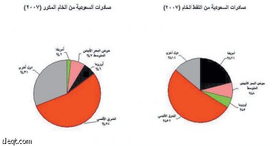 أمريكا أصبحت أكثر اعتمادا على النفط المستورد.. والدورات الاقتصادية بين الرياض وواشنطن لا تتسم بالتوافق دائما