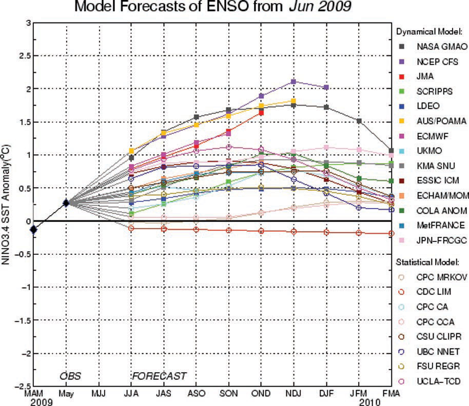 استمرار توقعات "النينيو".. صيف ساخن وزيادة معدلات الأمطار على السعودية