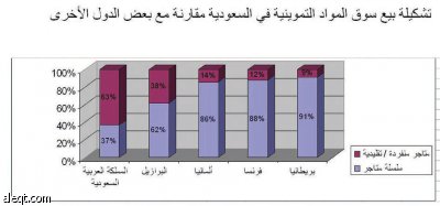 «صافولا» توقع مذكرة تفاهم مع «فواز الحكير» لشراء سلسلة متاجر «جيان»