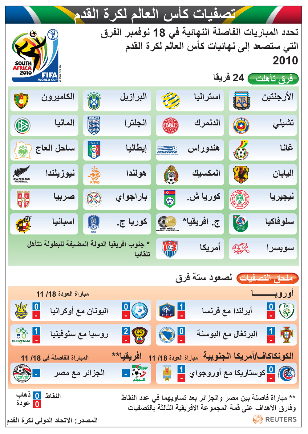 مباراة مصر والجزائر.. تفاعلات شعبية ومخاوف أمنية وطموحات رياضية