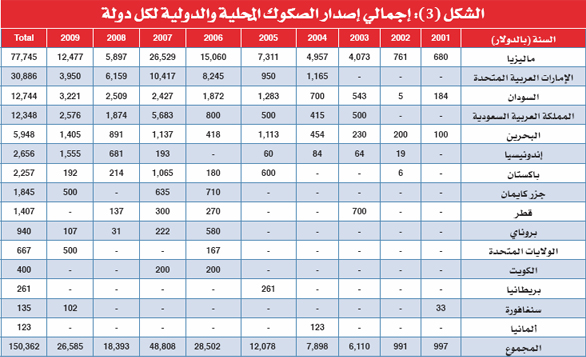 جون ساندويك: على العلماء والمشايخ أن يوضحوا لنا ما المنتجات التي يمكن أن نستثمر فيها