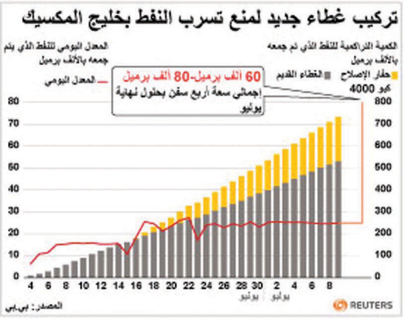 وكالة الطاقة: تباطؤ نمو الطلب على النفط في 2011