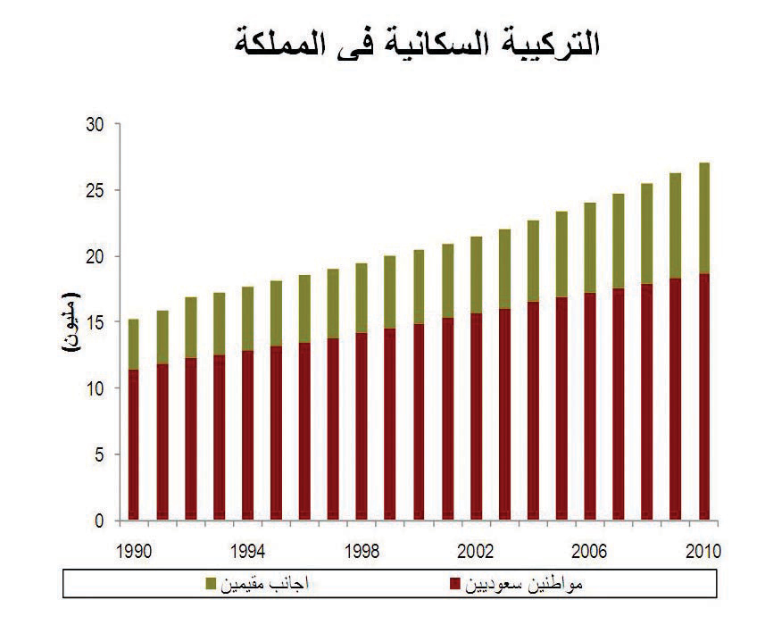 افضل الوظائف في السعودية