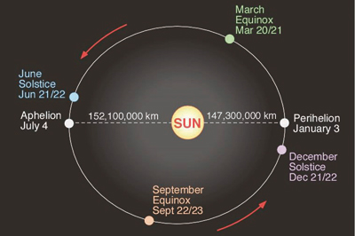 غداً .. فصل الشتاء يدخل فلكيا نصف الكرة الأرضية الشمالي