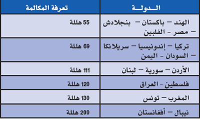 عروض سوا للمكالمات الدولية اليمن