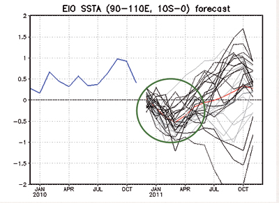 توقعات بربيع ممطر «فوق العادة» في الجزيرة العربية وآسيا