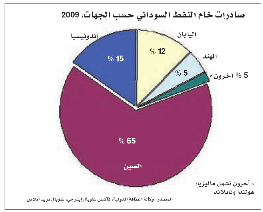 هل تنجح براجماتية الصين حيث فشل السودان؟