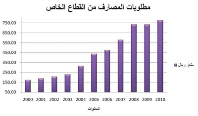 تحديات مستقبلية للقطاع المصرفي السعودي