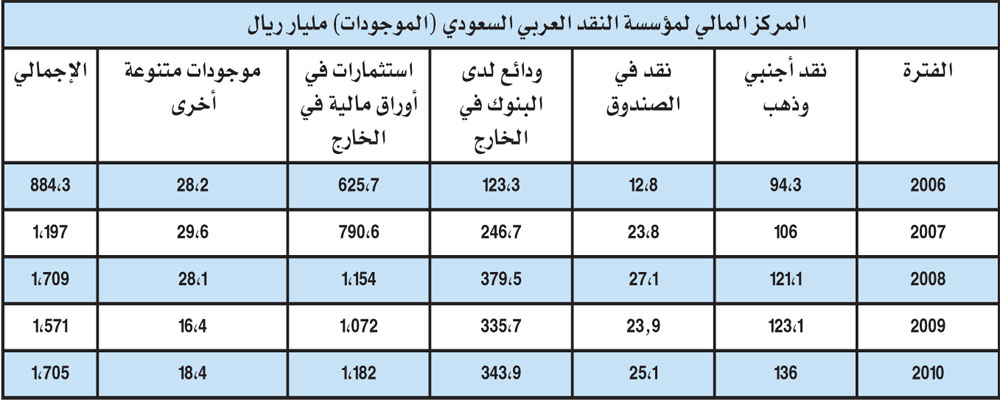البنوك المركزية من إصدار النقود وتنظيم المصارف إلى داعم للتنمية الاقتصادية