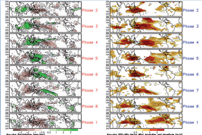 ارتفاع الحرارة على الوسطى .. وطقس معتدل في الشمال والساحل الشرقي