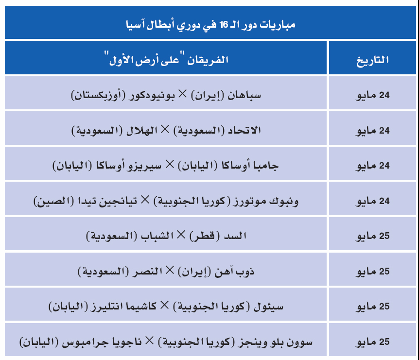 «الآسيوي»: الأندية السعودية سجلت العلامة الكاملة