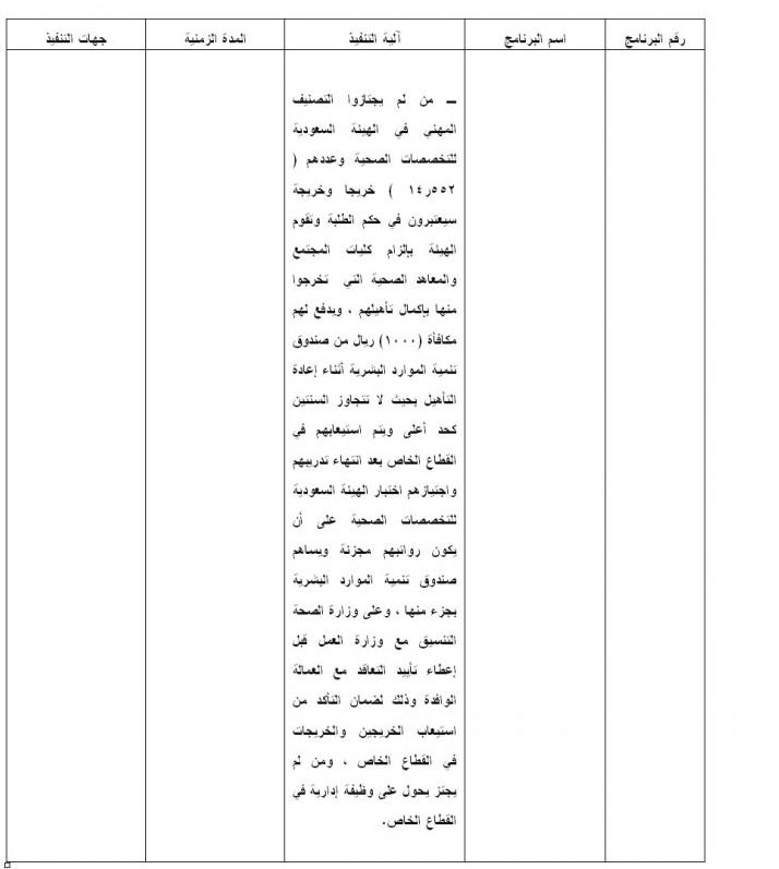 أمر ملكي يعالج ضعف فرص توظيف السعوديين في القطاع الخاص برفع تكلفة العمالة الوافدة ووضع حد أدنى للأجور