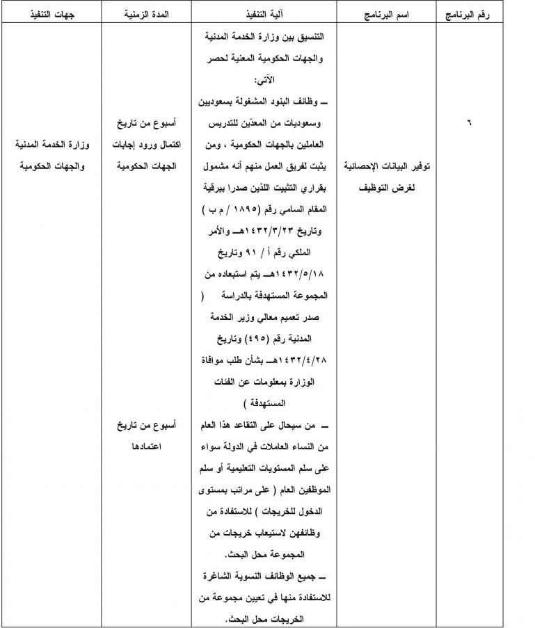 أمر ملكي يعالج ضعف فرص توظيف السعوديين في القطاع الخاص برفع تكلفة العمالة الوافدة ووضع حد أدنى للأجور